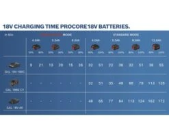 BOSCH Professional Accu ProCORE 18V/8,0Ah 7 BOSCH Professional Accu ProCORE 18V/8,0Ah -Gereedschap Gerelateerd DV 8 10136388 01 4c DE 20210119084653