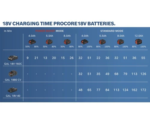 BOSCH Professional Accu ProCORE 18V/8,0Ah 5 BOSCH Professional Accu ProCORE 18V/8,0Ah - Afbeelding 3